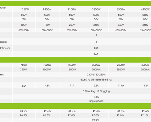 invongrid1500w1