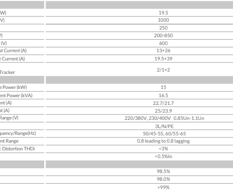 invongridwifi15kw0